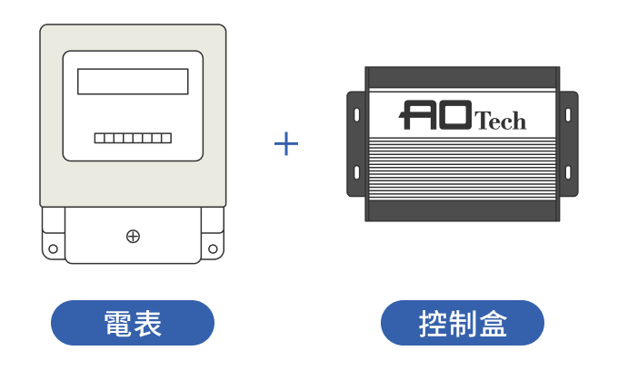 安裝簡便